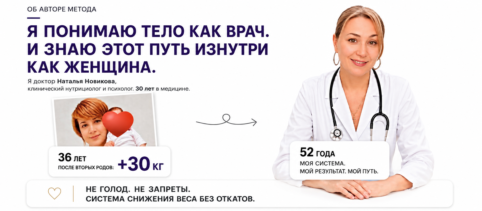 Об авторе метода